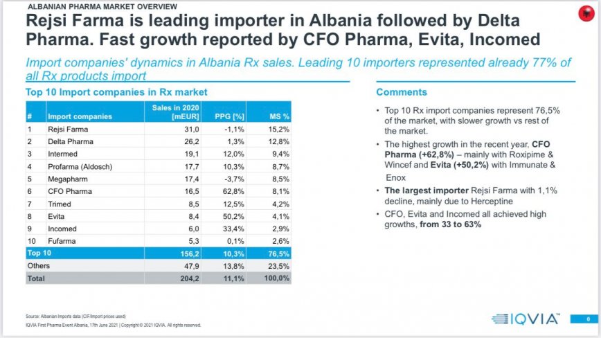 IQVIA Places Rejsi Farma 